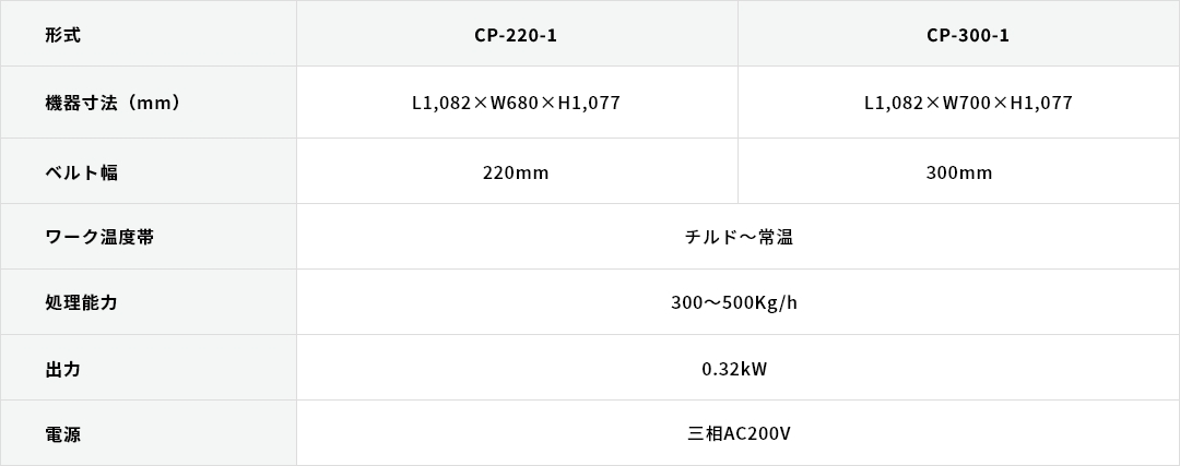 コンベアプレス機　CPシリーズ