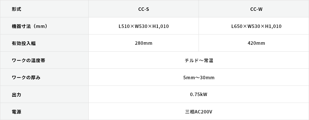 サイクルカッター　CC-S / CC-W