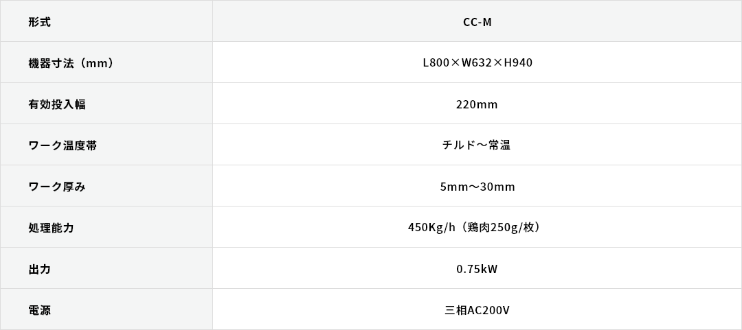 サイクルカッター　CC-M