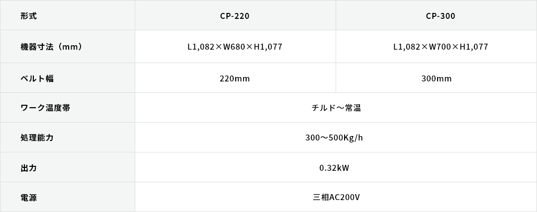 コンベアプレス機　CPシリーズ