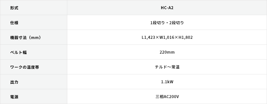 水平切機　HC-A2