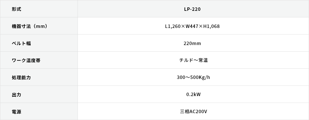 コンベアプレス機　LP-220