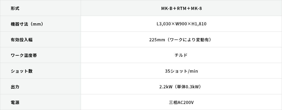 自動回転装置（RTM）